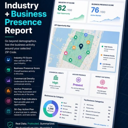 Premium ZIP Market Report