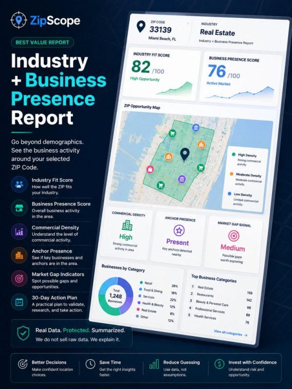 Premium ZIP Market Report